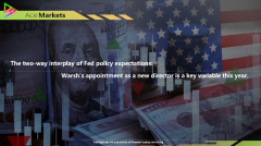 The two-way interplay of Fed policy expectations: Warsh's appointment as a new director is a key variable this year