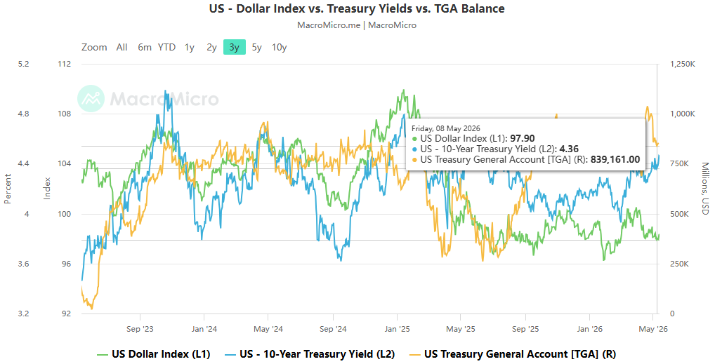 The two-way interplay of Fed policy expectations: Warsh