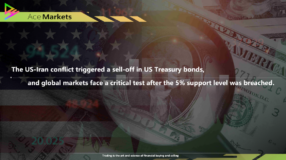 The US-Iran conflict triggered a sell-off in US Treasury bonds, and global markets face a critical test after the 5% support level was breached